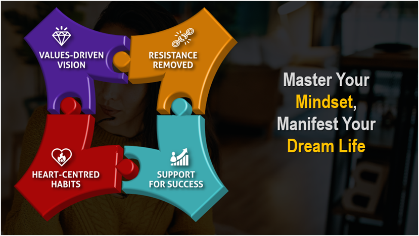 Rewire Your Mindset